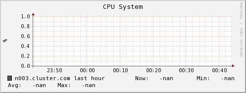 n003.cluster.com cpu_system