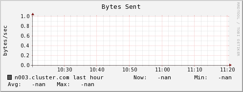 n003.cluster.com bytes_out