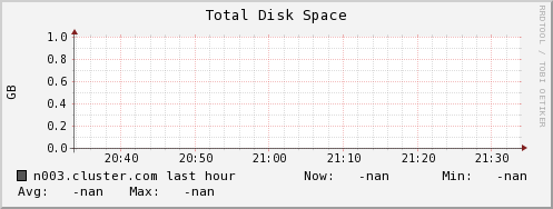 n003.cluster.com disk_total